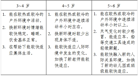 3-6歲兒童學習與發展指南(身心狀況篇) 3-6歲兒童學習與發展指南(身心狀況篇)