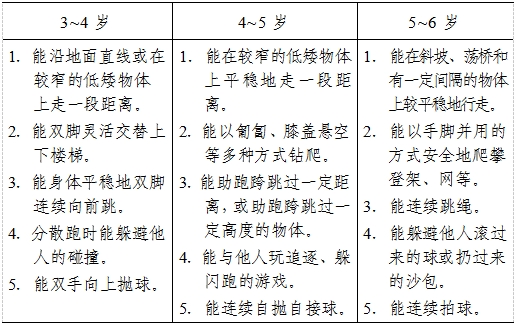 3－6歲兒童學習與發展指南（動作篇）