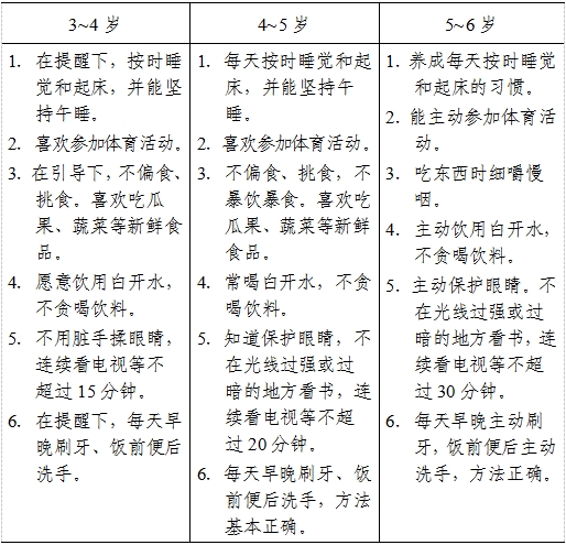 3-6歲兒童學習與發展指南（生活習慣與生活能力篇）