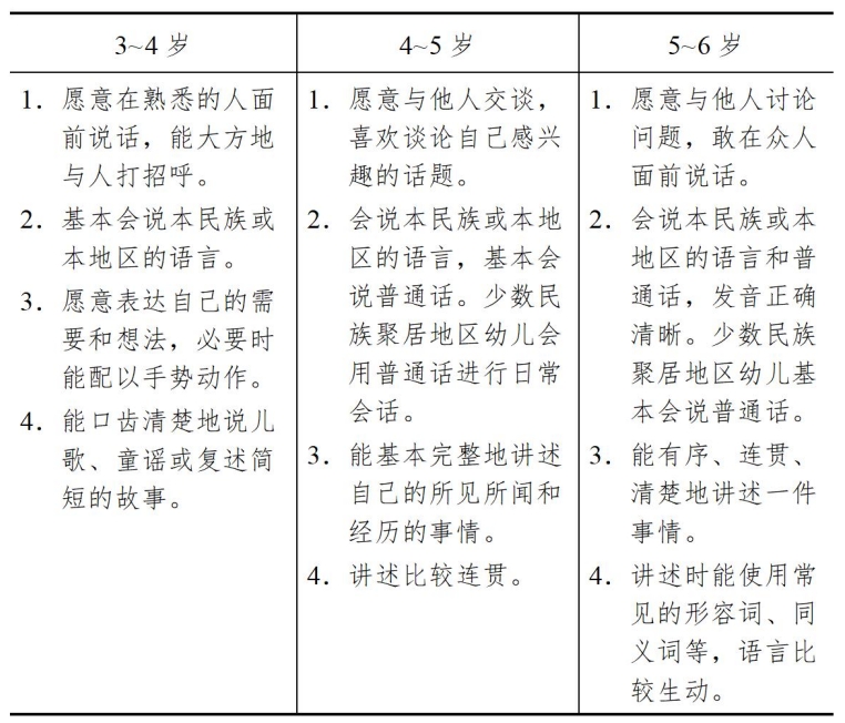 3-6歲兒童學習與發展指南(語言篇) 3-6歲兒童學習與發展指南(語言篇)