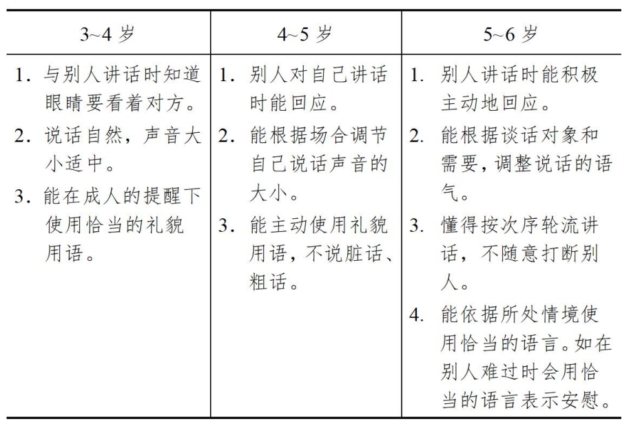 3-6歲兒童學習與發展指南(語言篇) 3-6歲兒童學習與發展指南(語言篇)