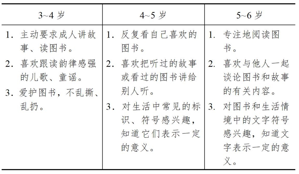 3-6歲兒童學習與發展指南(語言篇) 3-6歲兒童學習與發展指南(語言篇)