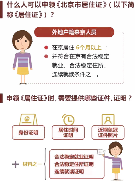 居住證辦理 居住證辦理