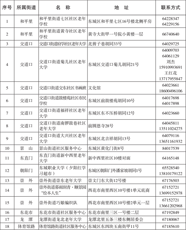 東城區老年大學