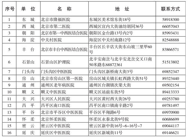 全市老年病醫院