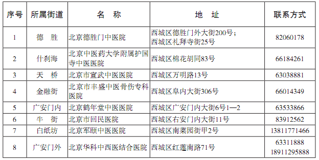 西城區中醫醫院