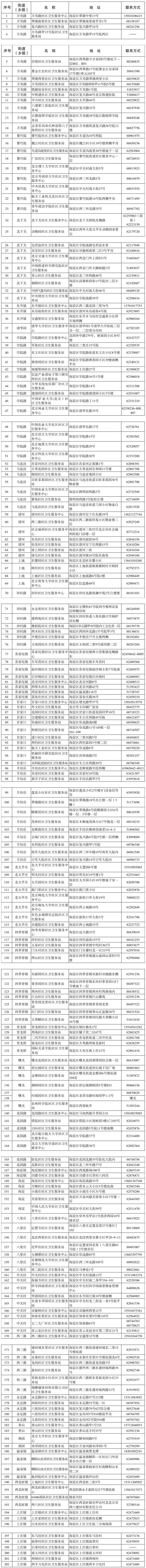 海澱區社區衛生服務中心（站）