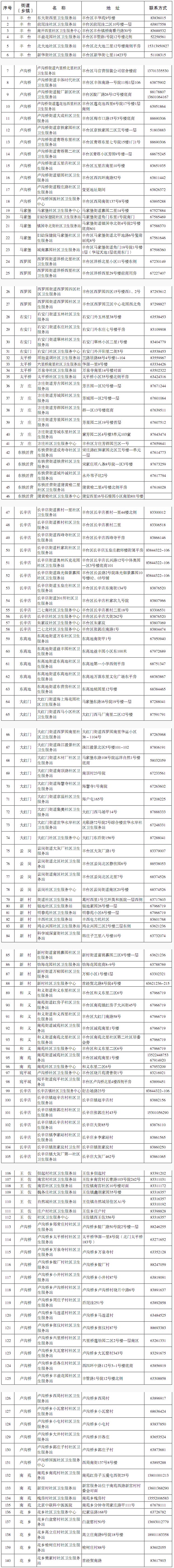 豐台區社區衛生服務中心（站）