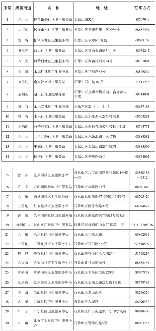 石景山區社區衛生服務中心（站）