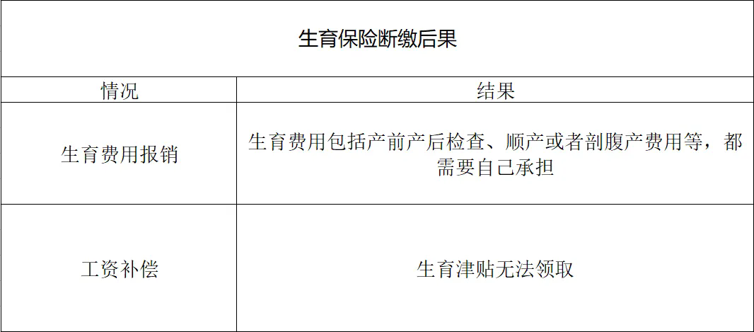 社保斷繳影響及辭職換工作社保辦理