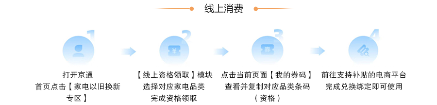 補貼資格使用 補貼資格使用