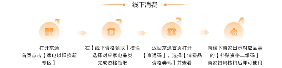 補貼資格使用 補貼資格使用
