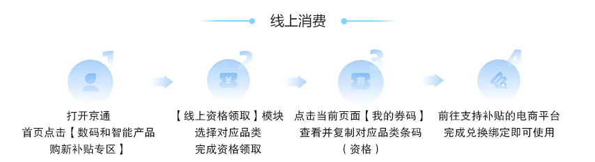 補貼資格使用 補貼資格使用