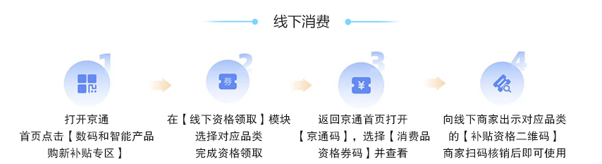 補貼資格使用 補貼資格使用