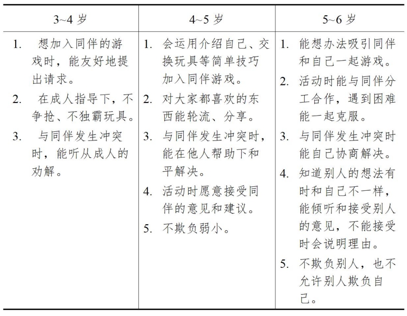 3-6歲兒童學習與發展指南（社會篇）
