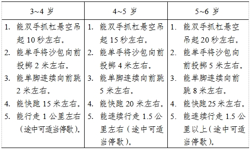 3－6歲兒童學習與發展指南（動作篇）