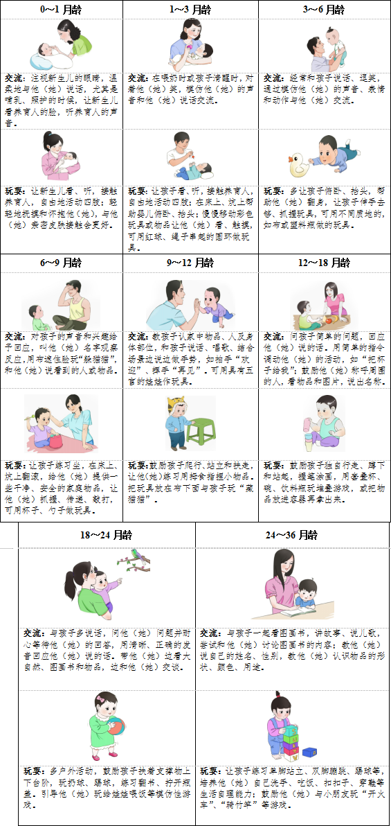 嬰幼兒親子交流與玩耍要點 嬰幼兒親子交流與玩耍要點