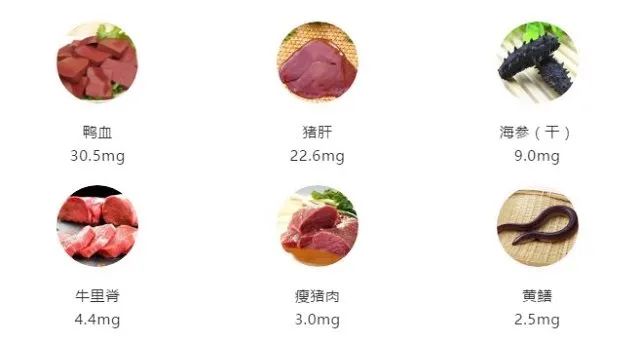 營養均衡如何說到做到