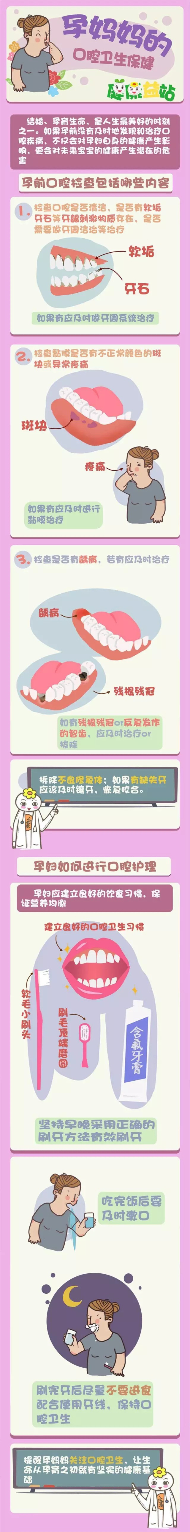 孕媽媽的口腔衛生保健