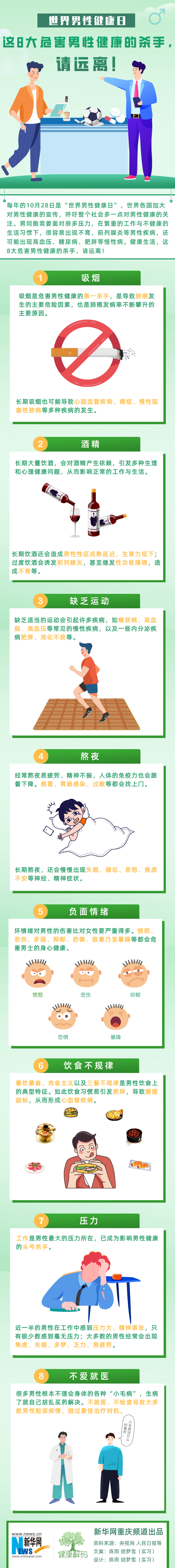 這8大危害男性健康的殺手 請遠離！