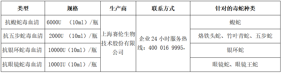 抗毒蛇血清類型與廠家聯係方式