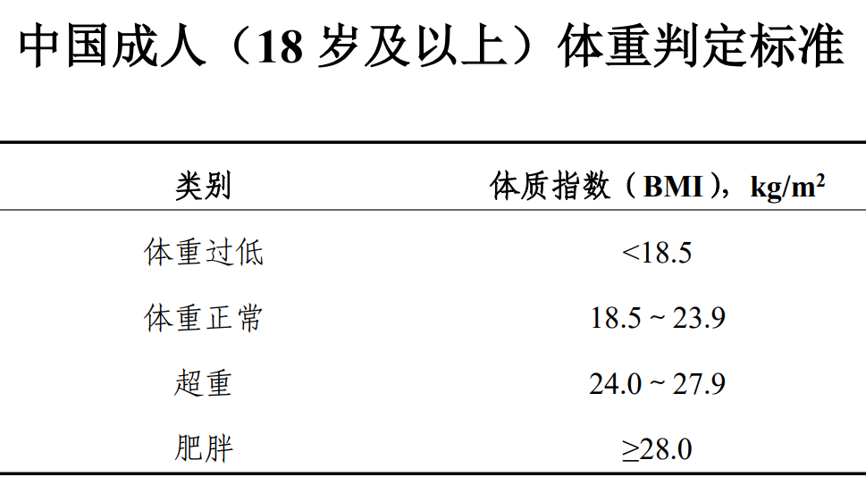 健康體重管理 別讓數字騙了你！科學解讀體重密碼