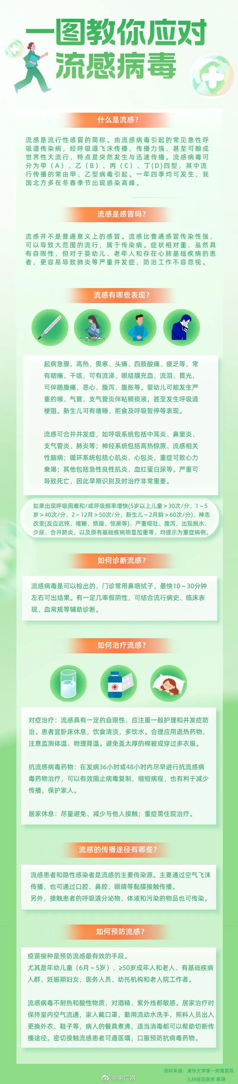 北京近期甲流患者增多，症狀與新冠有何不同？這種藥勿自行服用