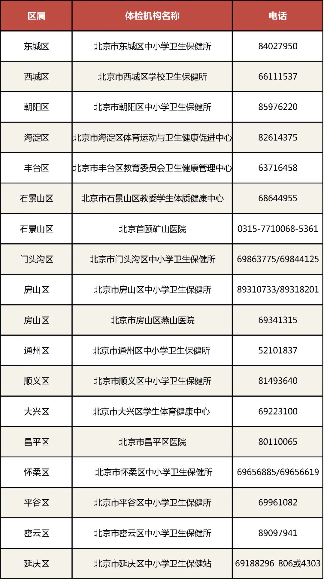 中招體檢機構名單