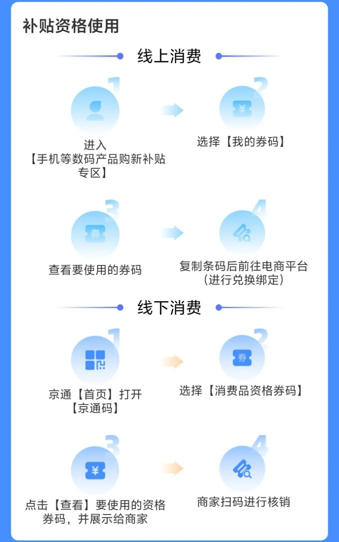 補貼15％！“手機等數碼產品”購新補貼 手把手教您怎麽領