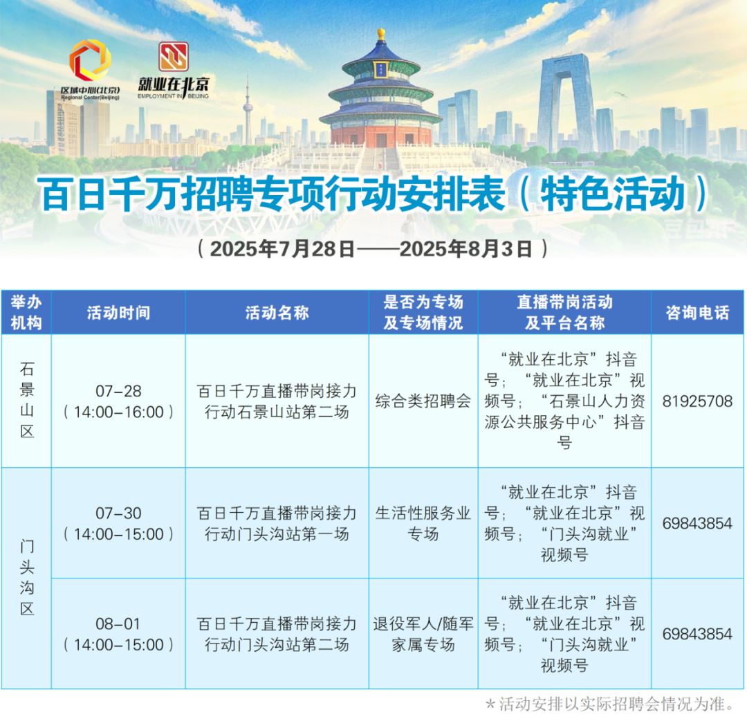 7月28日至8月3日招聘活動早知道！戳進來看——