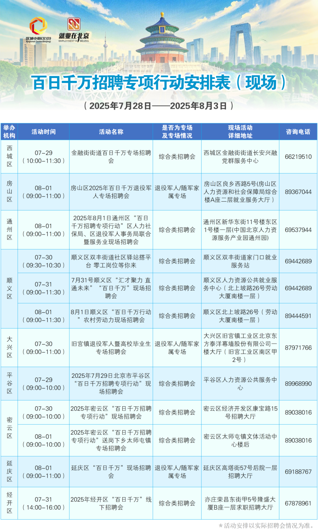 7月28日至8月3日招聘活動早知道！戳進來看——