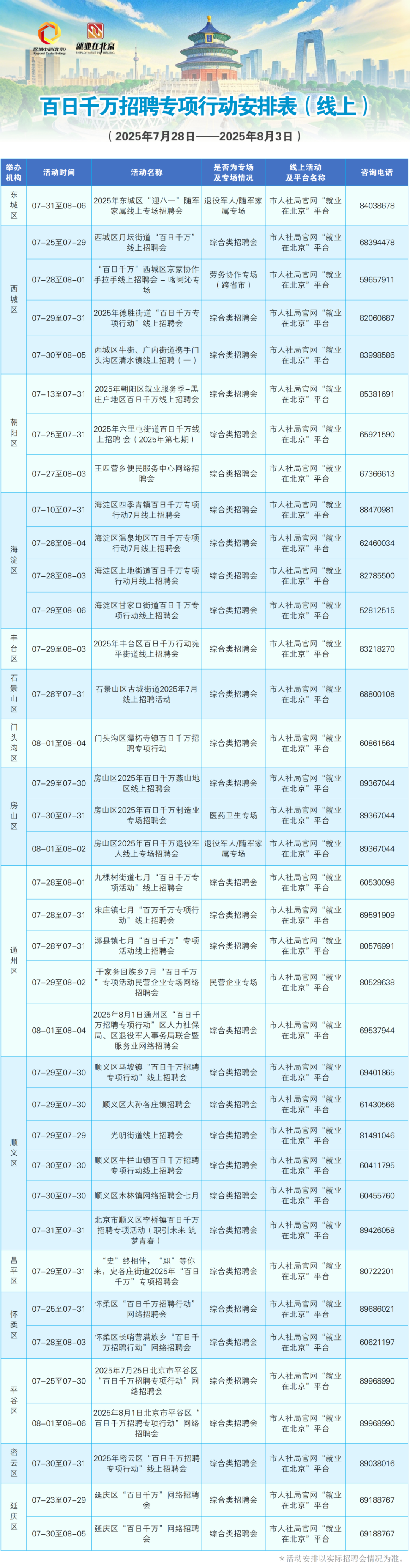 7月28日至8月3日招聘活動早知道！戳進來看——