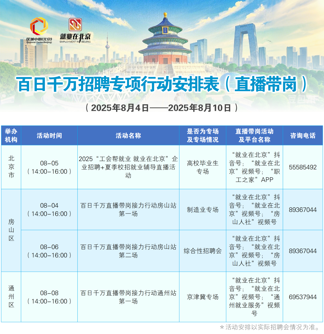 8月4日至8月10日招聘活動早知道！戳進來看——