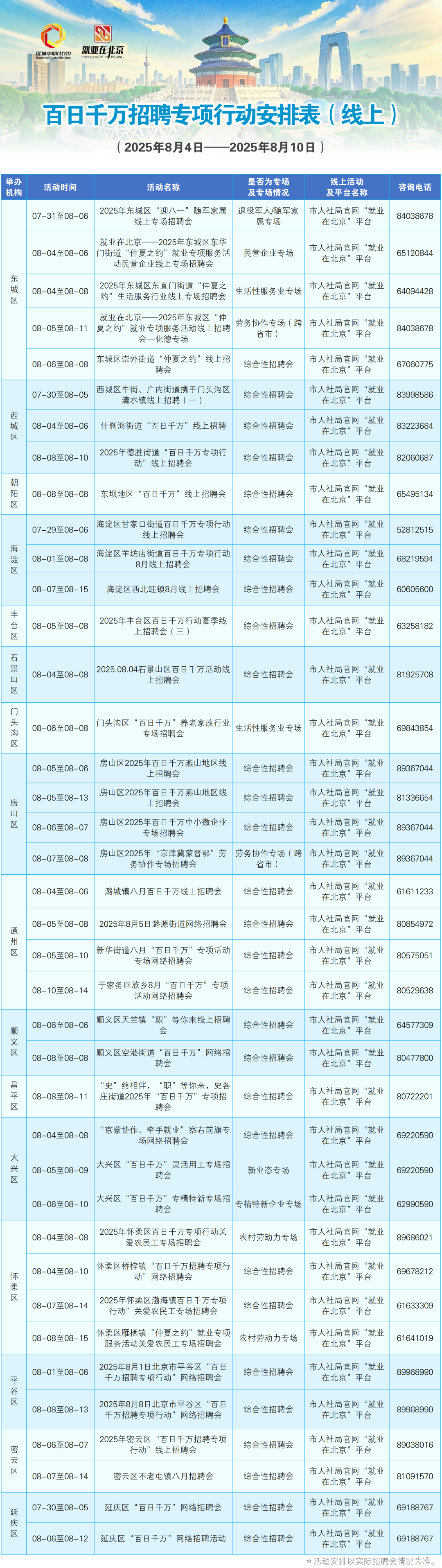 8月4日至8月10日招聘活動早知道！戳進來看——