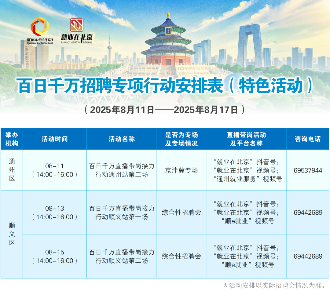 8月11日至8月17日招聘活動早知道！戳進來看——