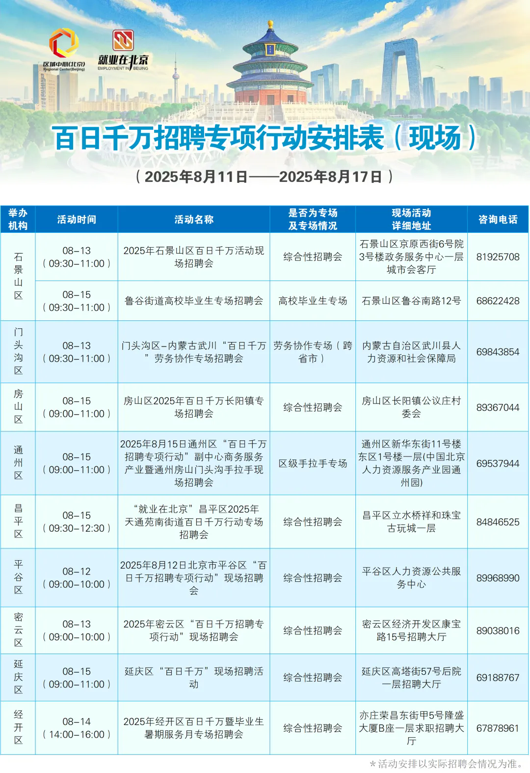 8月11日至8月17日招聘活動早知道！戳進來看——