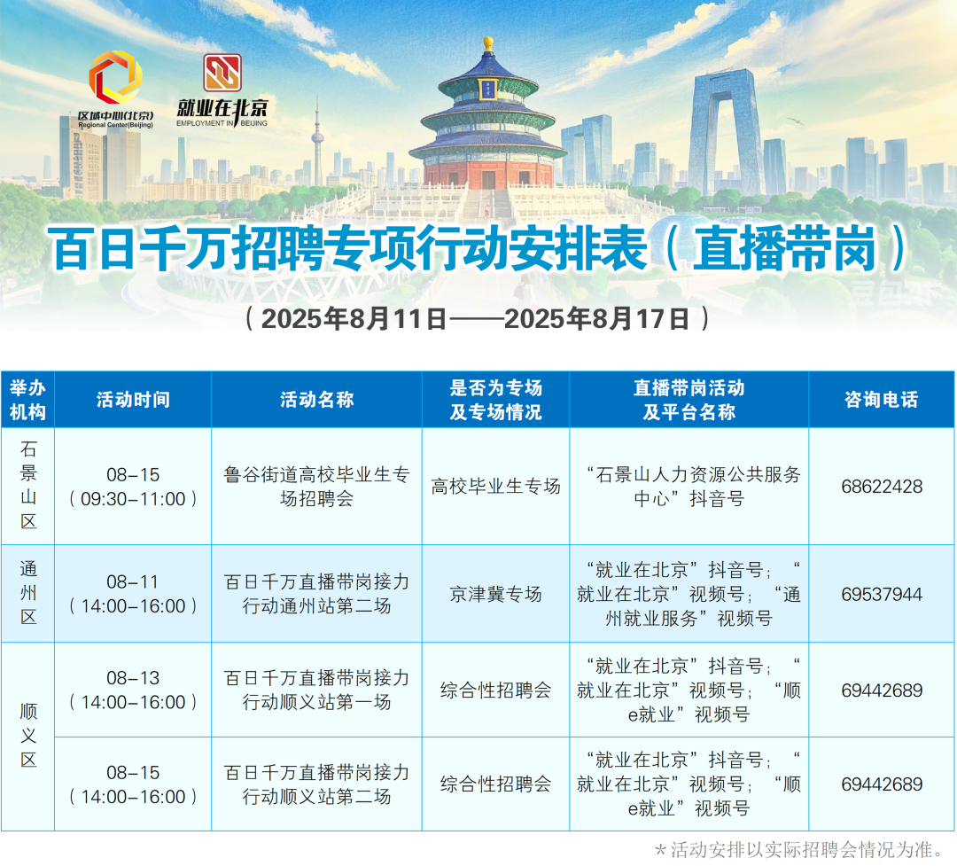 8月11日至8月17日招聘活動早知道！戳進來看——