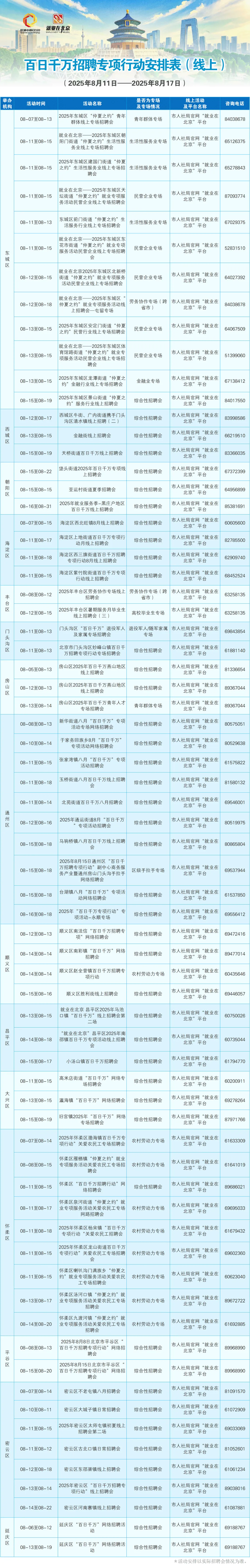 8月11日至8月17日招聘活動早知道！戳進來看——