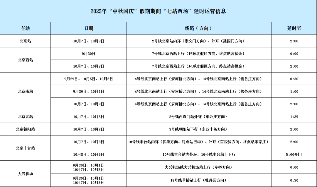 中秋國慶假期出行提示 中秋國慶假期出行提示