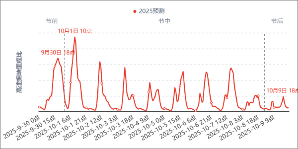 北京交管部門發布國慶中秋假期“兩公布一提示” 北京交管部門發布國慶中秋假期“兩公布一提示”