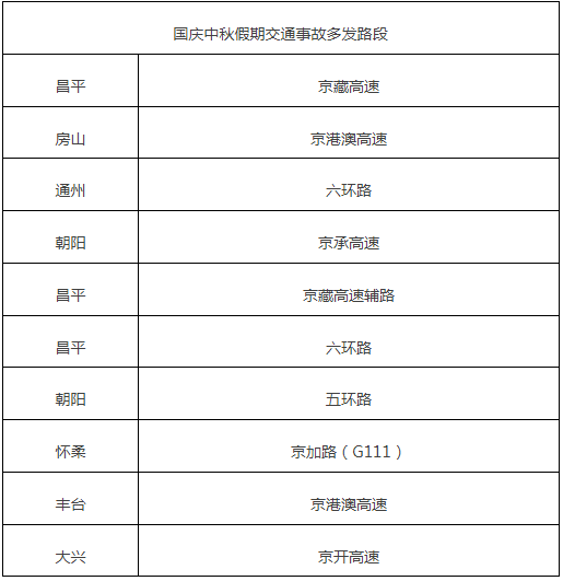 北京交管部門發布國慶中秋假期“兩公布一提示” 北京交管部門發布國慶中秋假期“兩公布一提示”