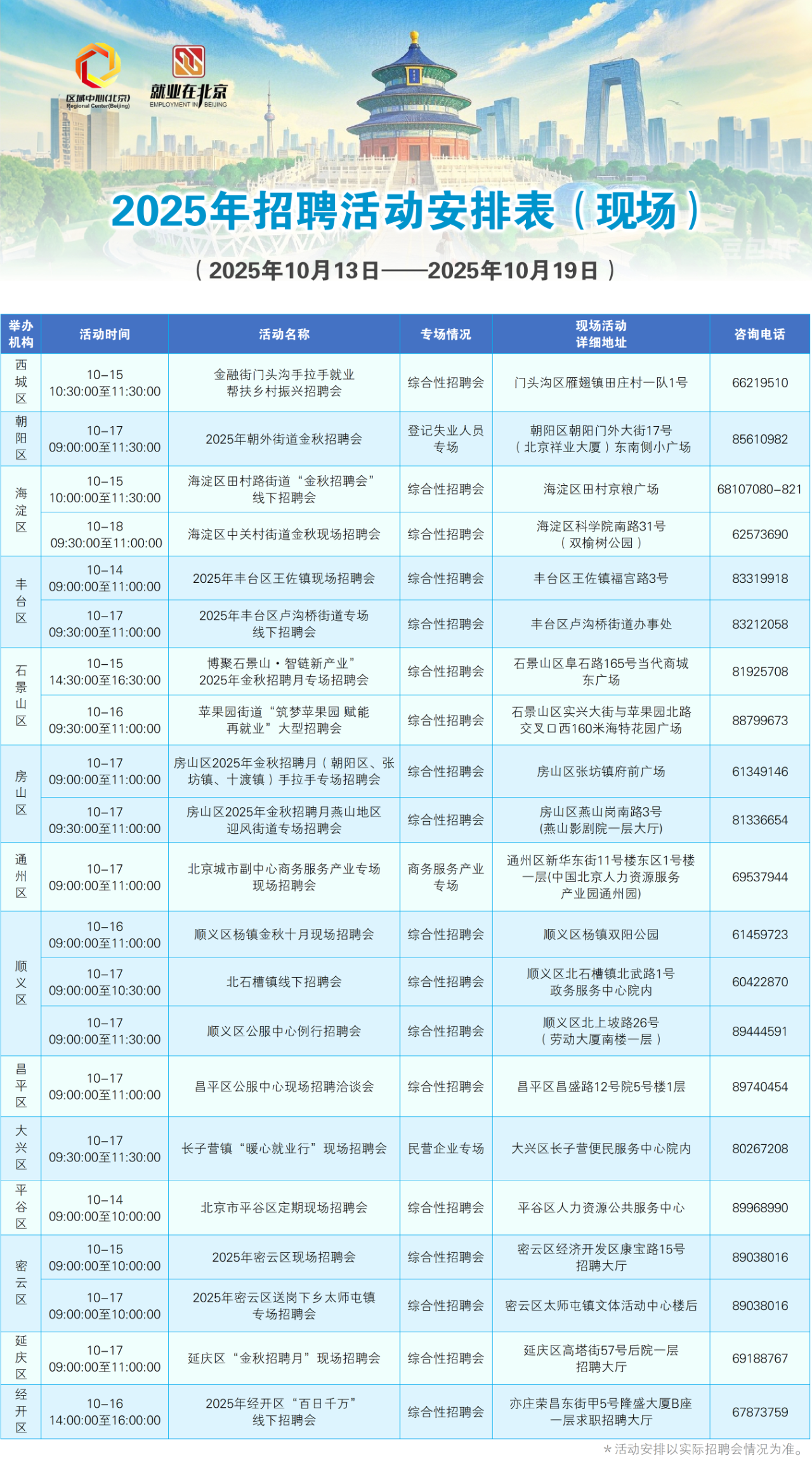 10月13至10月19日招聘活動早知道！戳進來看——