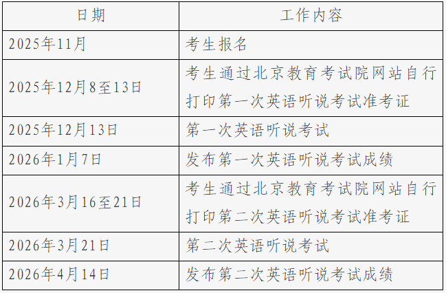 2026年高考英語聽說考試相關日程安排表 2026年高考英語聽說考試相關日程安排表