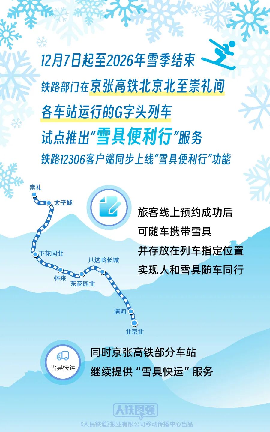 12月7日起鐵路部門在京張高鐵8趟列車試點推出“雪具便利行”服務 12月7日起鐵路部門在京張高鐵8趟列車試點推出“雪具便利行”服務