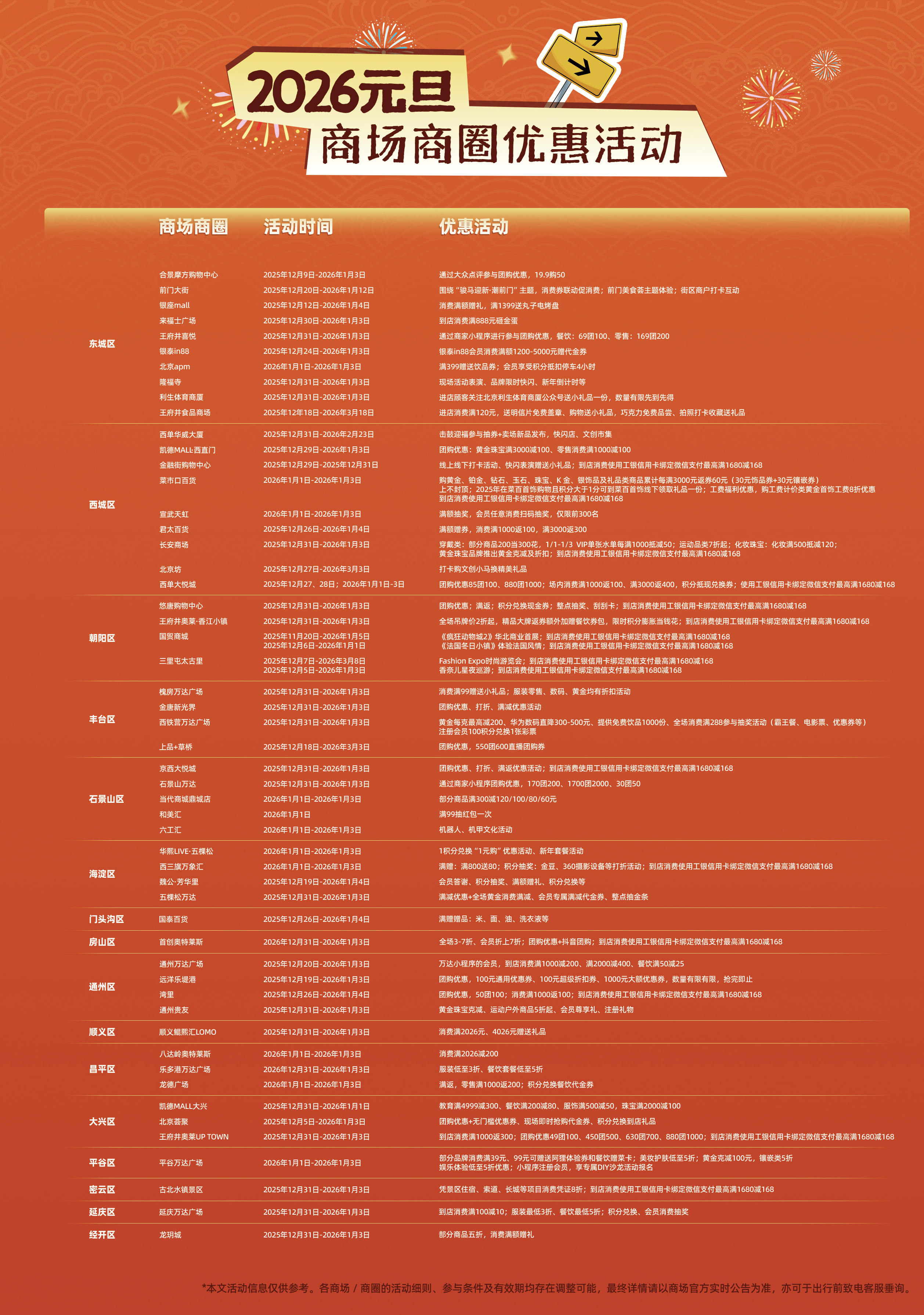 “跨年嗨 go” 消費地圖 12月15日上線! “跨年嗨 go” 消費地圖 12月15日上線!