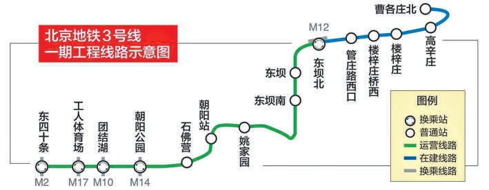 地鐵3號線一期東段啟動建設 設5座車站,將與R4線、M101線等線路換乘 地鐵3號線一期東段啟動建設 設5座車站,將與R4線、M101線等線路換乘