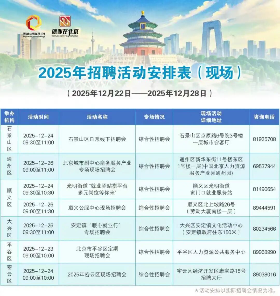 12月22日至12月28日招聘活動早知道！戳進來看——