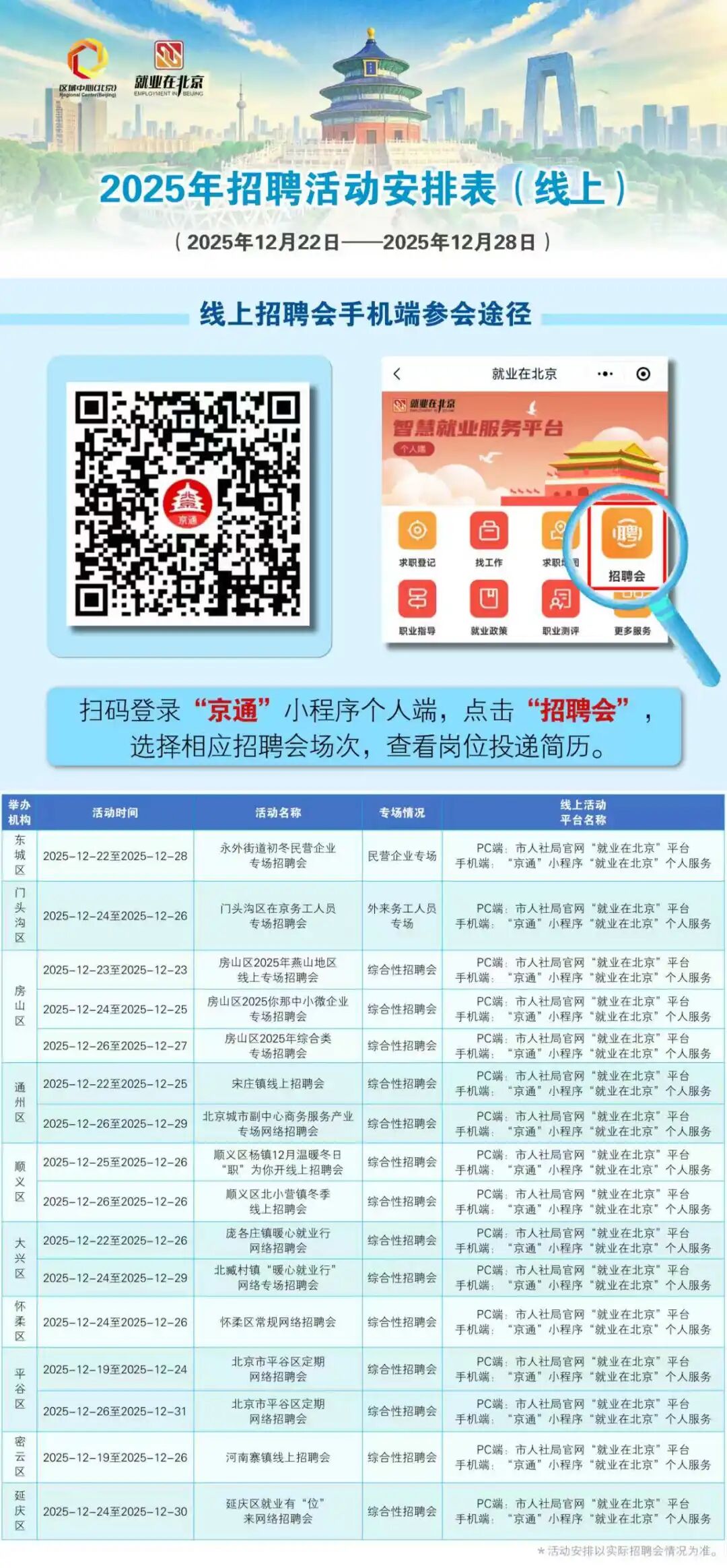 12月22日至12月28日招聘活動早知道！戳進來看——