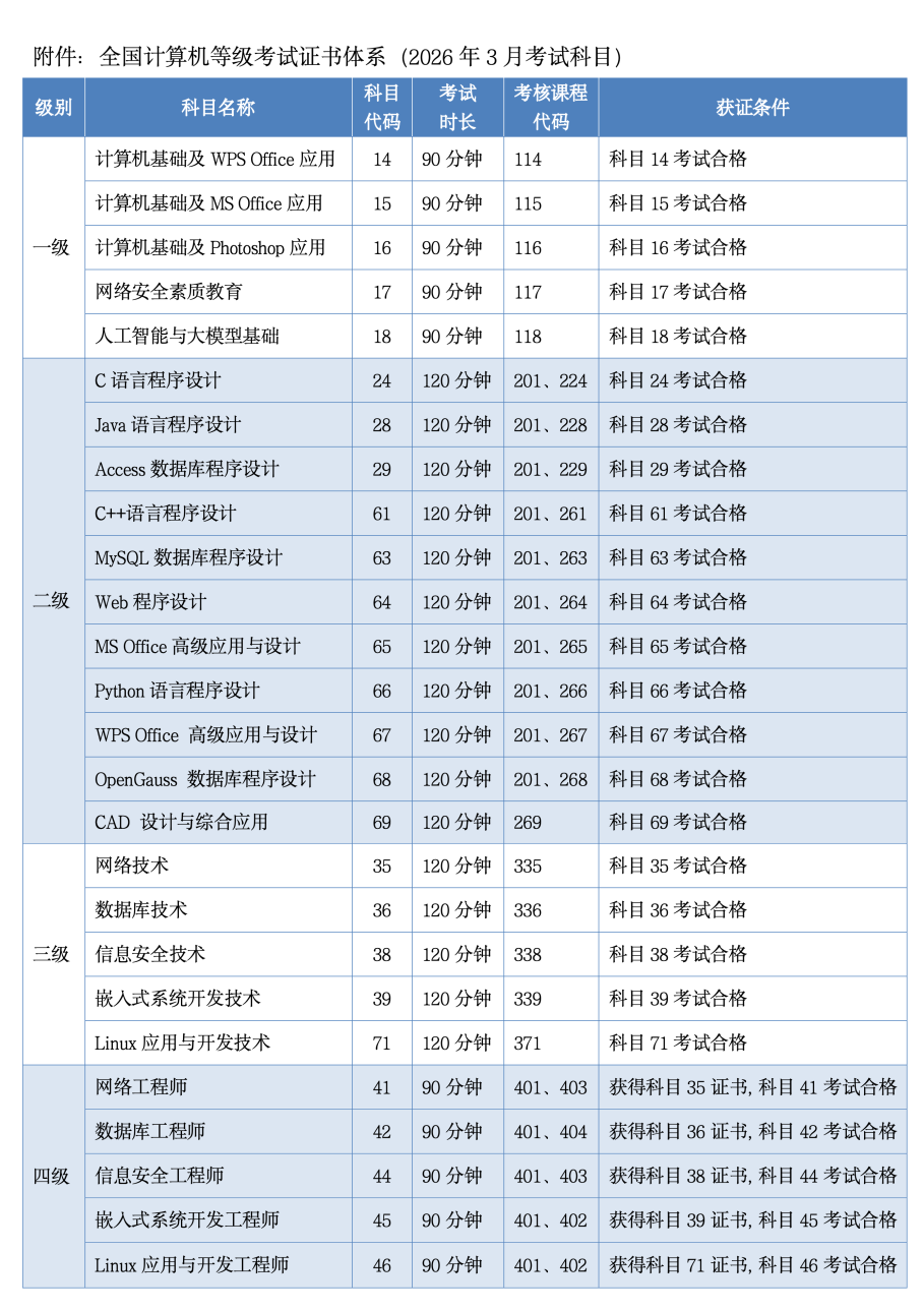 2026年3月全國計算機等級考試北京地區報考簡章 2026年3月全國計算機等級考試北京地區報考簡章