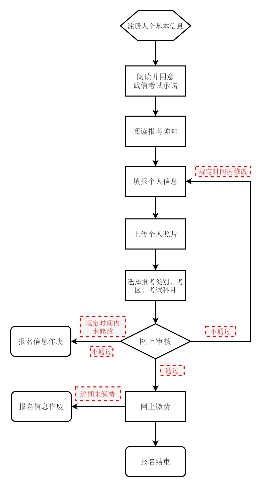 2026年上半年北京市中小學教師資格考試（筆試）報名 明日開始！